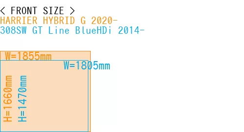 #HARRIER HYBRID G 2020- + 308SW GT Line BlueHDi 2014-
